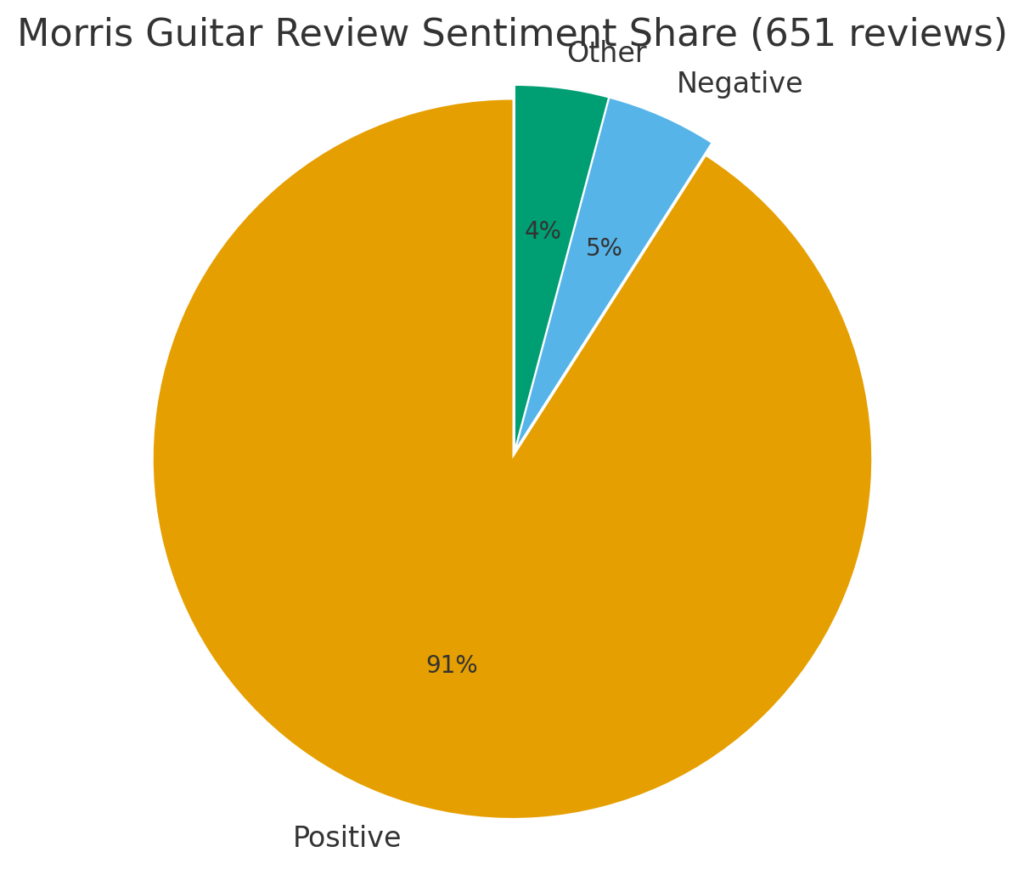 英語表記：Positive（良い）/ Negative（悪い）/ Other（その他）